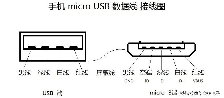 USB數(shù)據(jù)線接線圖 USB數(shù)據(jù)線接線圖
